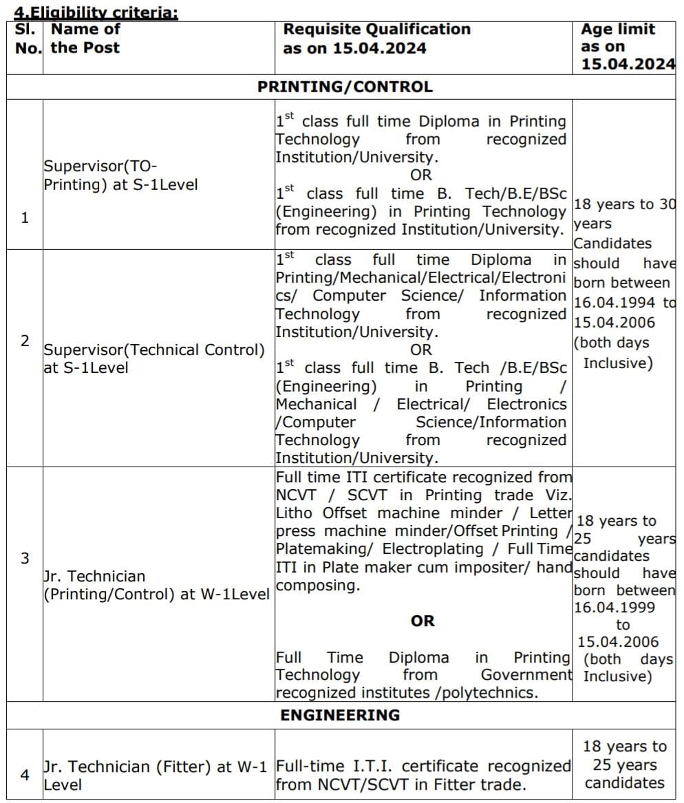 SPMCIL Recruitment 2024