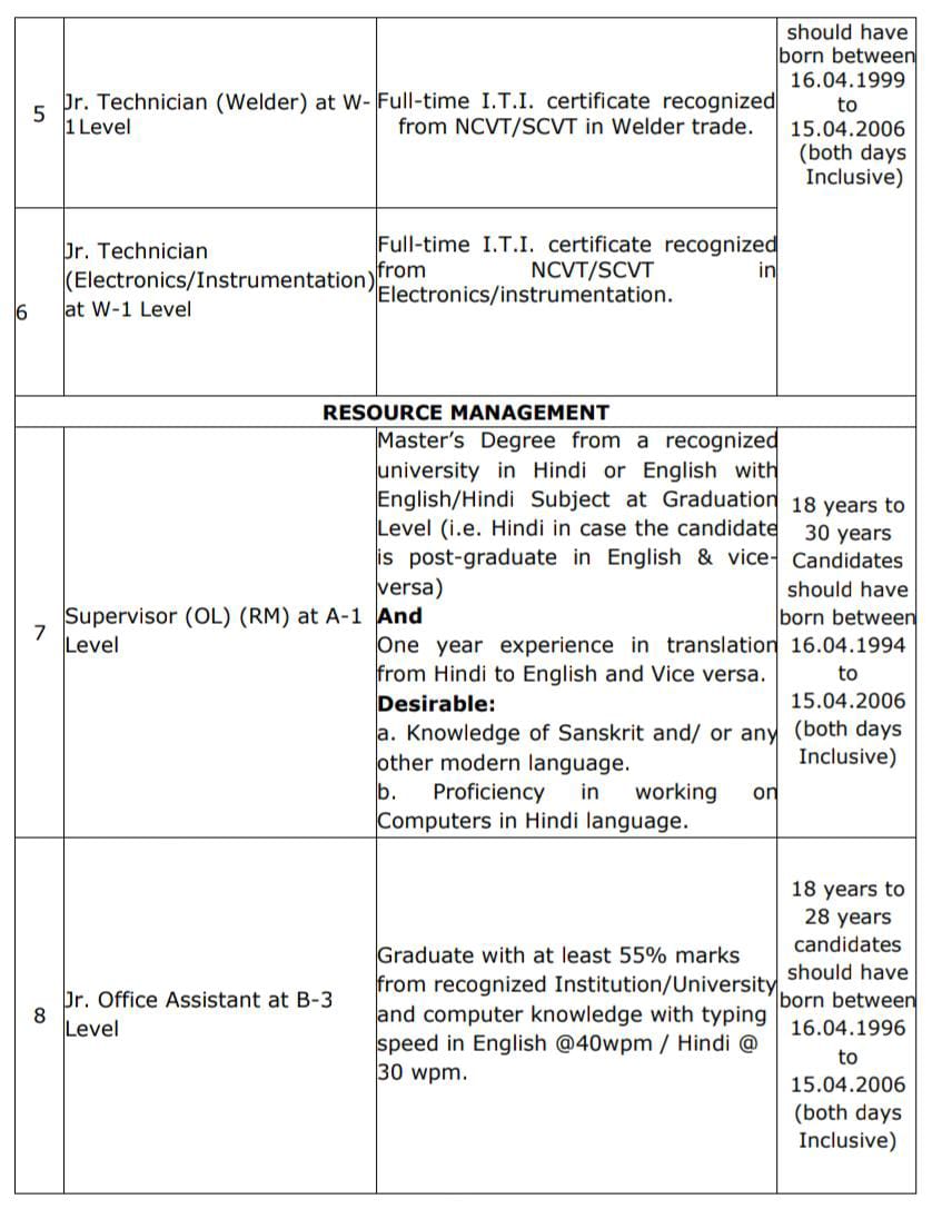 SPMCIL Recruitment 2024