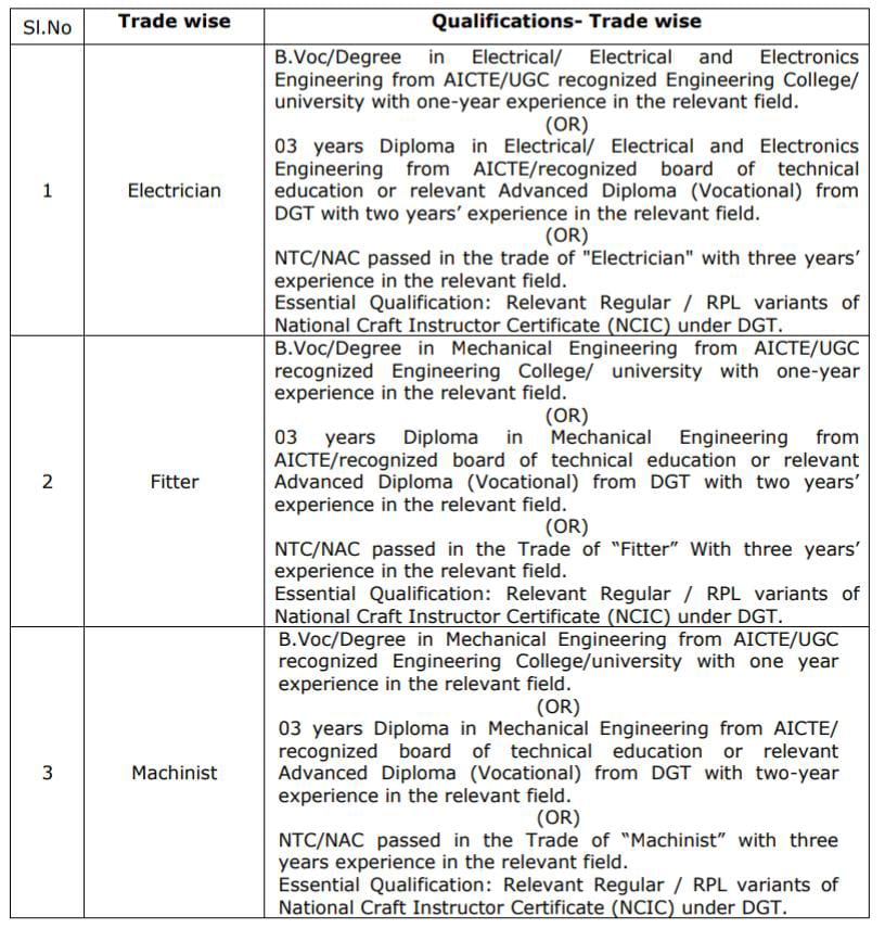 AP Assistant Training Officer Recruitment 2024