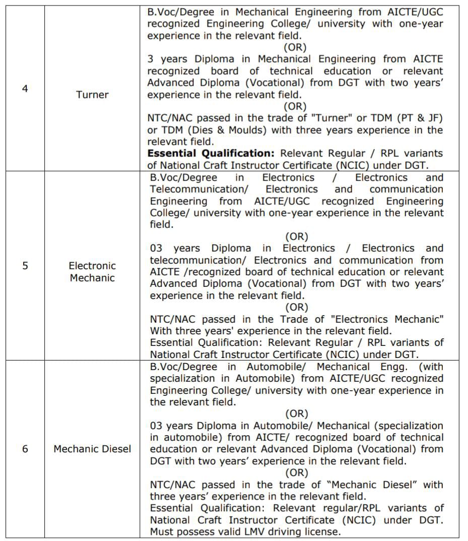 AP Assistant Training Officer Recruitment 2024 