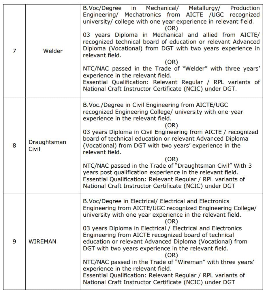 AP Assistant Training Officer Recruitment 2024