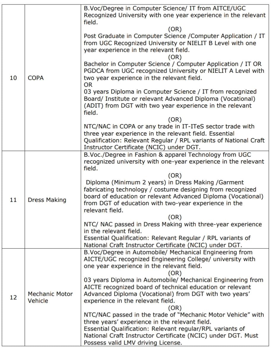 AP Assistant Training Officer Recruitment 2024