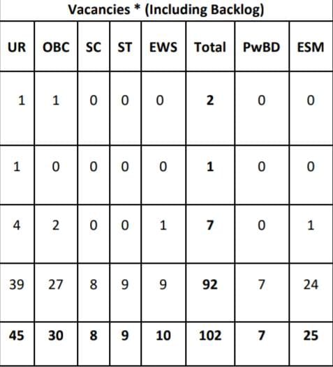 DSSSB Recruitment 2024