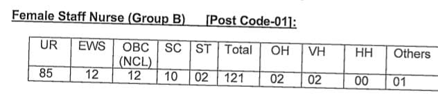 NVS Notification 2024