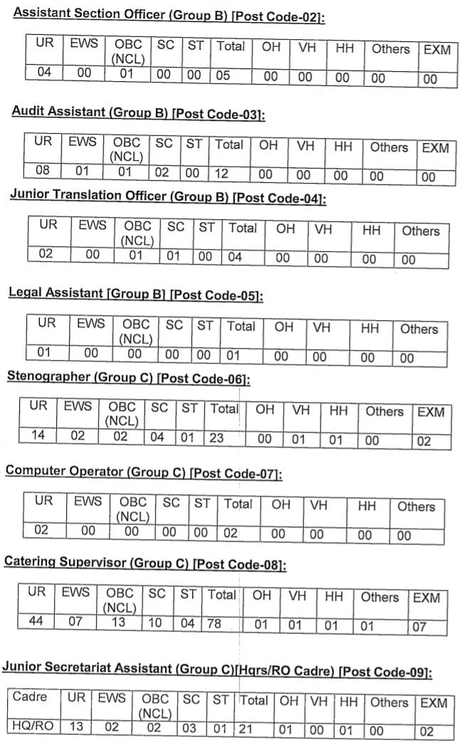 NVS Notification 2024