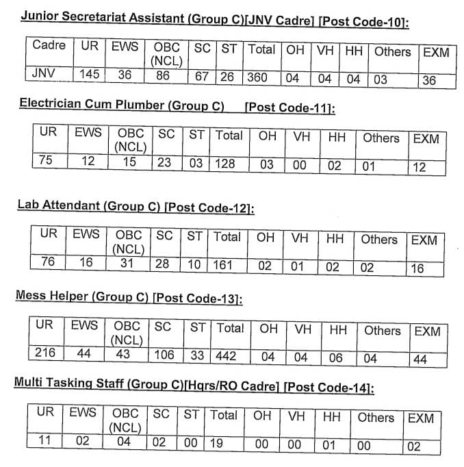 NVS Notification 2024