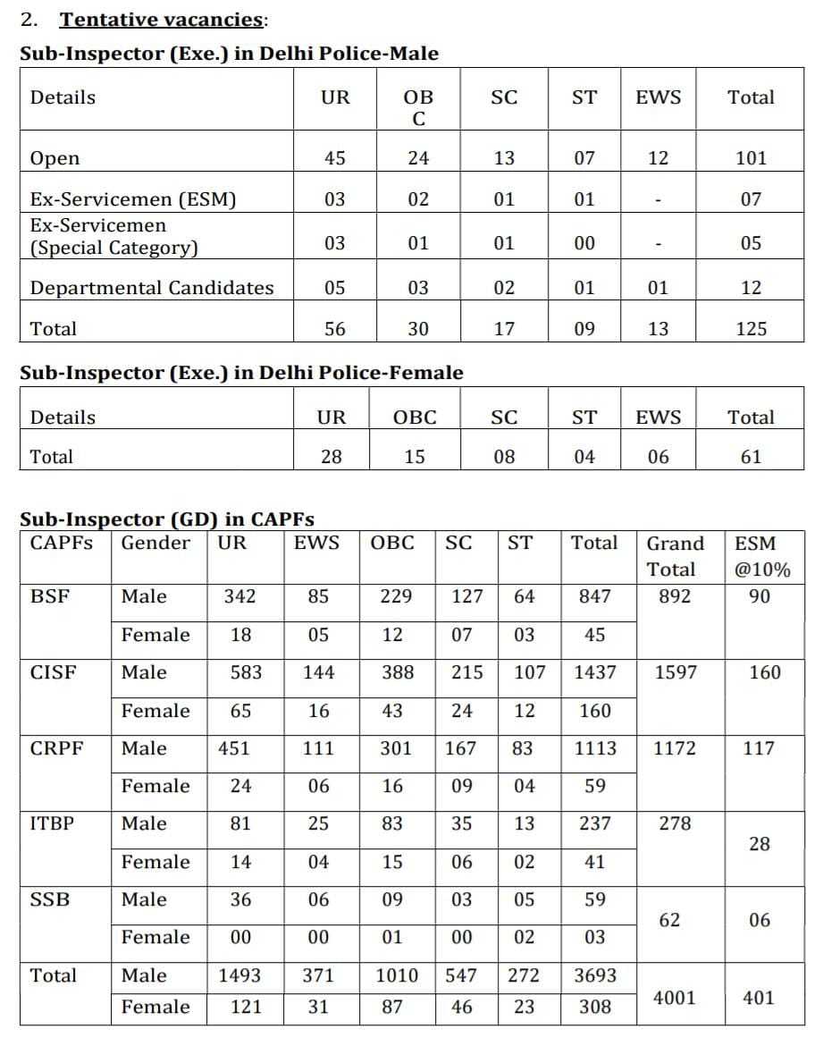 SSC CPO 2024 Notification