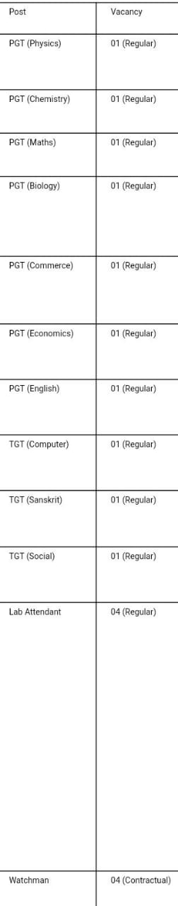 Indian Air Force School Recruitment 2024