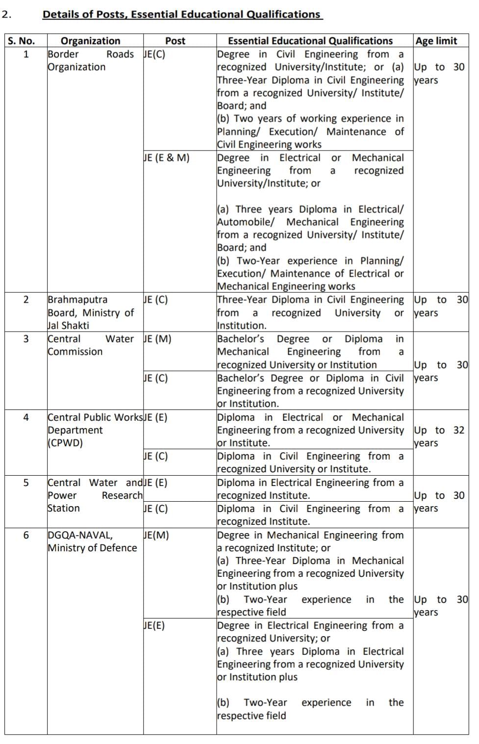 ssc je 2024 notification