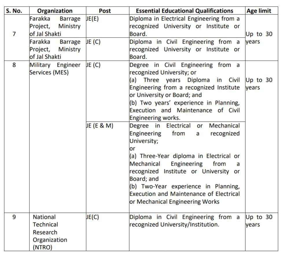 ssc je 2024 notification