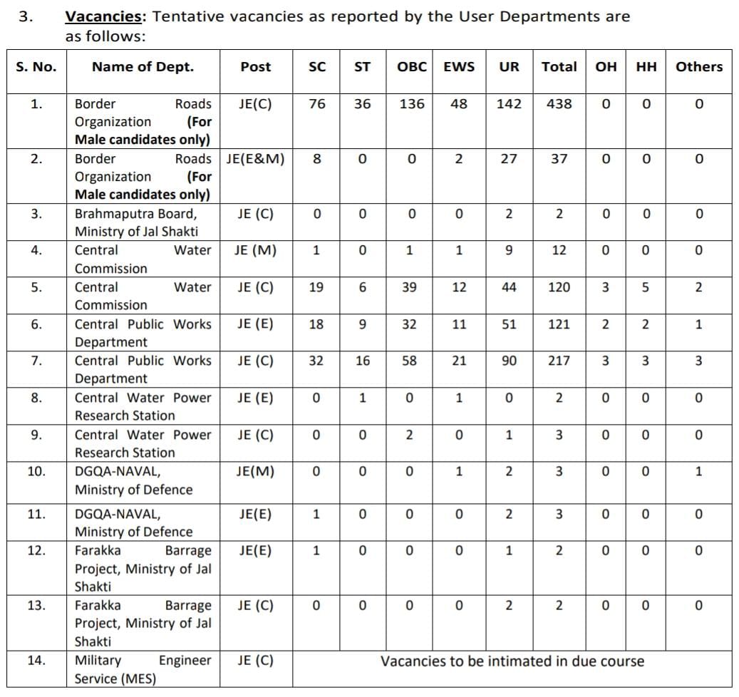 ssc je 2024 notification