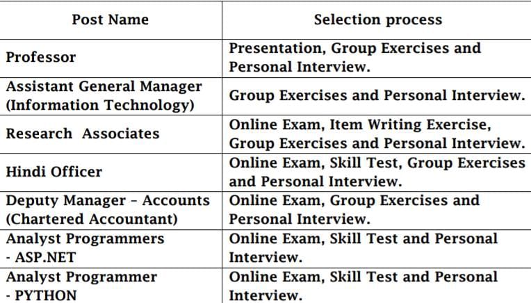 IBPS Recruitment 2024