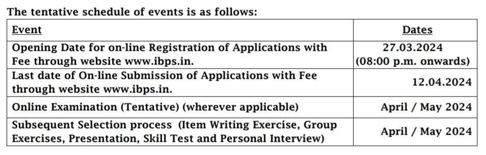 IBPS Recruitment 2024