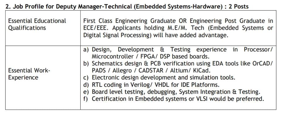 ECIL Recruitment 2024