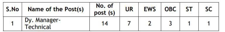 ECIL Recruitment 2024