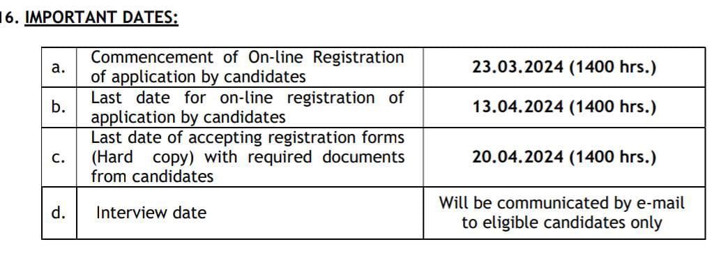 ECIL Recruitment 2024