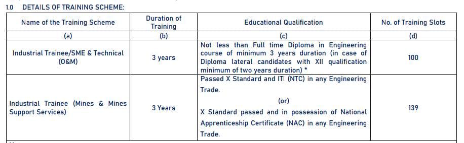 NLC Industrail Trainee Recruitment 2024