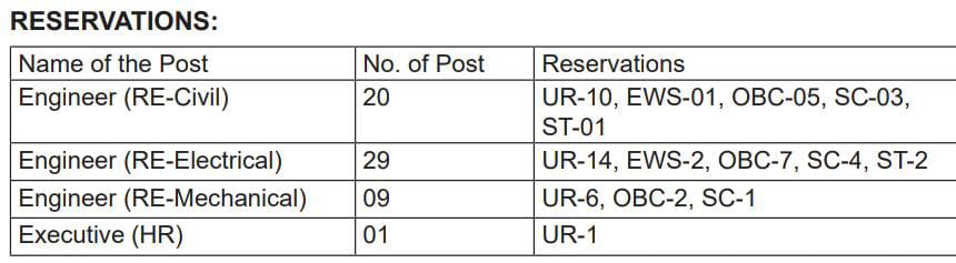 NTPC Recruitment 2024