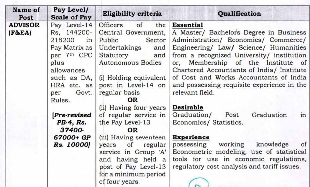 TRAI Recruitment 2024