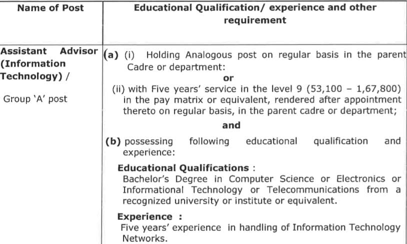 NDMA Recruitment 2024