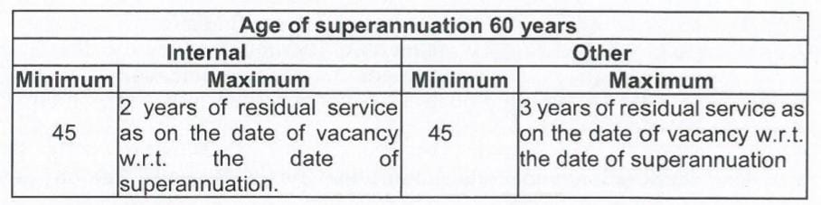 DOT Recruitment 2024