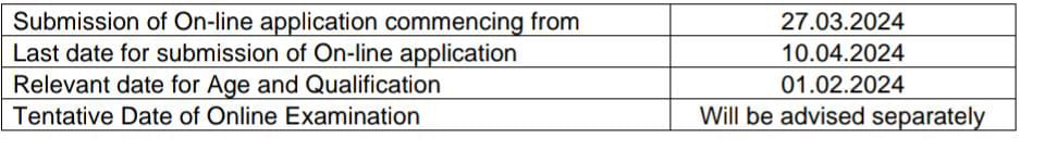 Bank of India Recruitment 2024