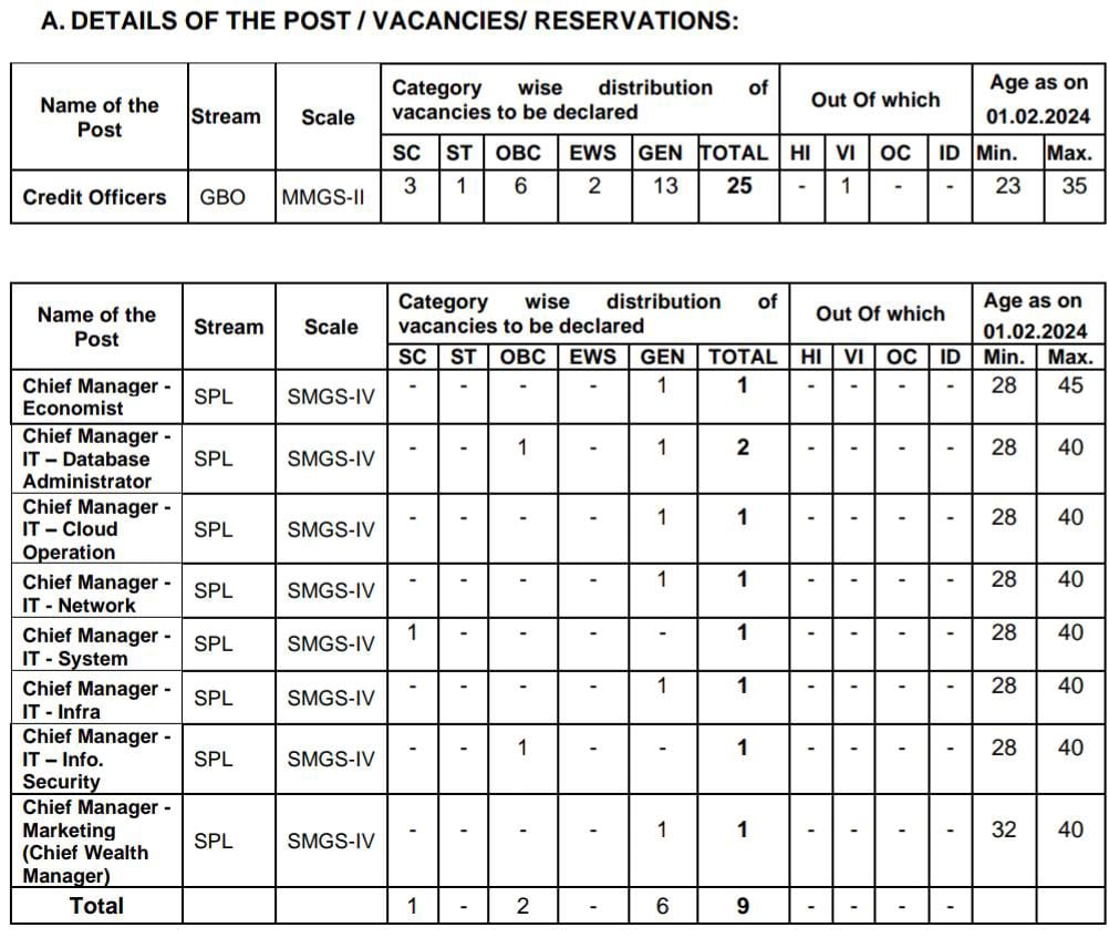 Bank of India Recruitment 2024