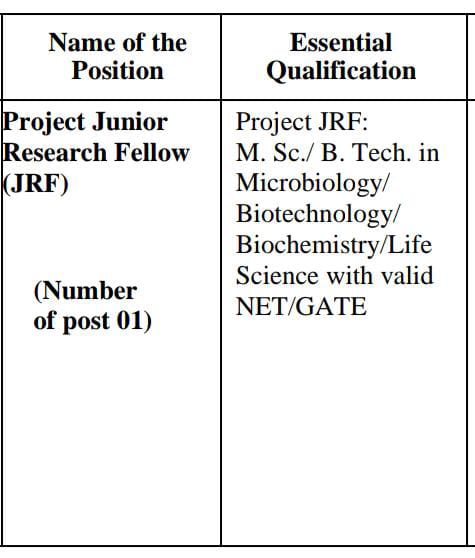 CSIR-NEERI Recruitment 2024