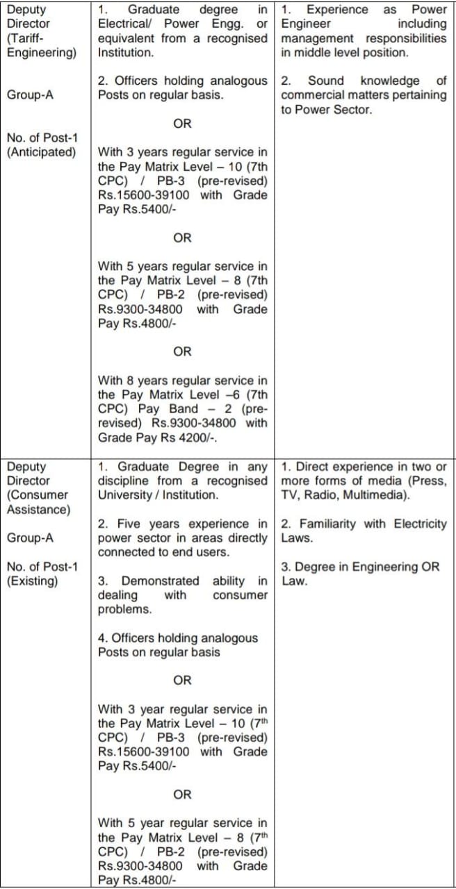 DERC Recruitment 2024