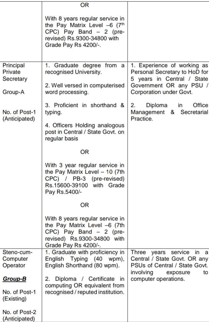 DERC Recruitment 2024