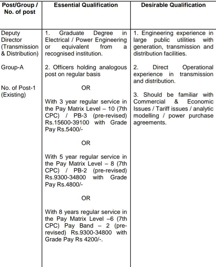 DERC Recruitment 2024