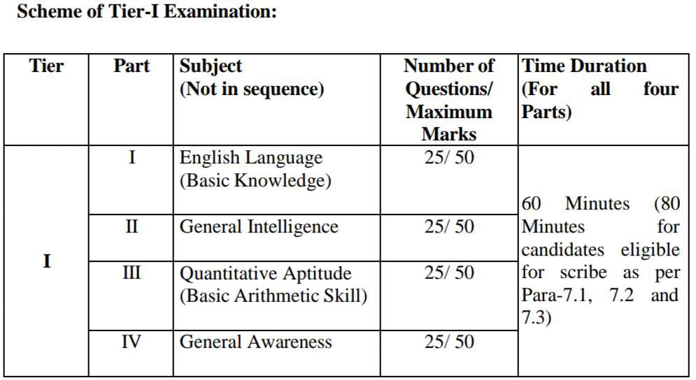 ssc chsl 2024 notification