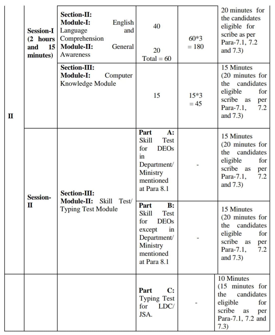 ssc chsl 2024 notification