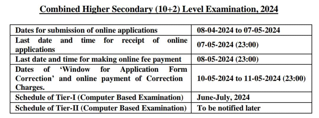 SSC CHSL 2024 Notification