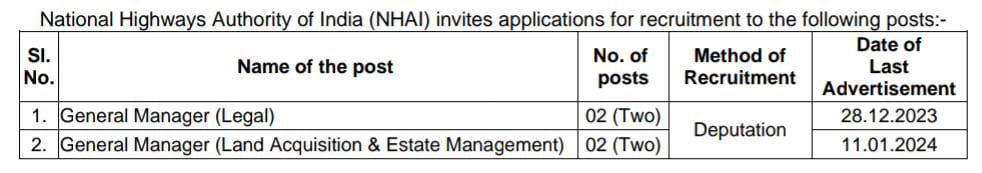 NHAI Recruitment 2024