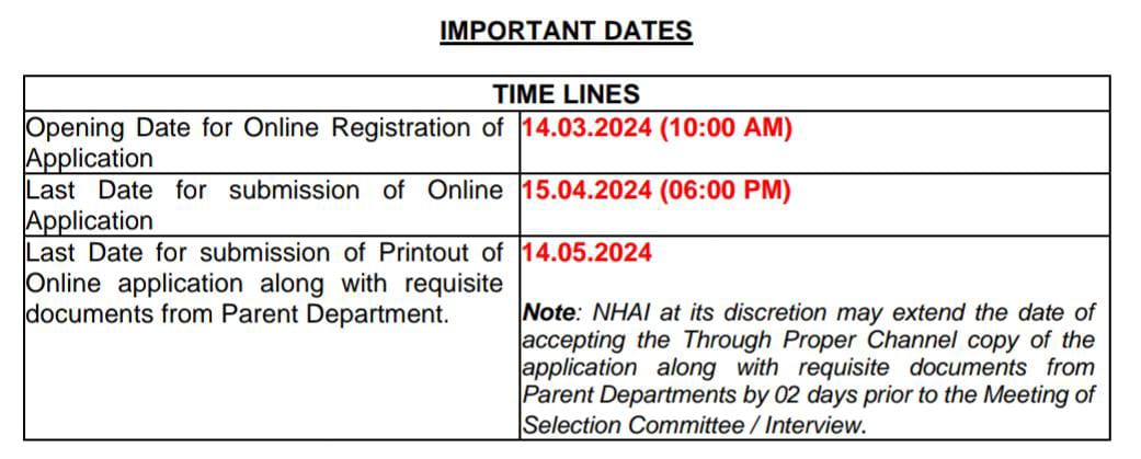 NHAI Recruitment 2024