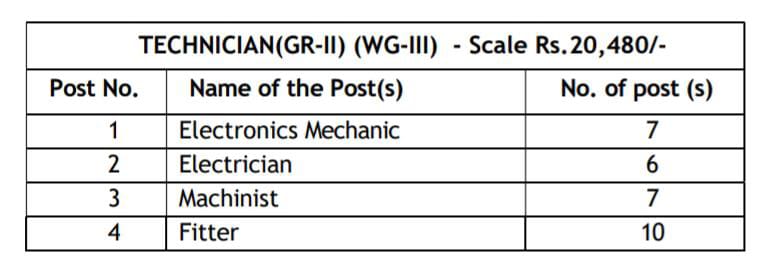 ECIL Recruitment 2024