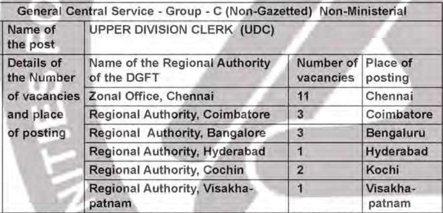 Ministry of commerce And Industry recruitment 2024