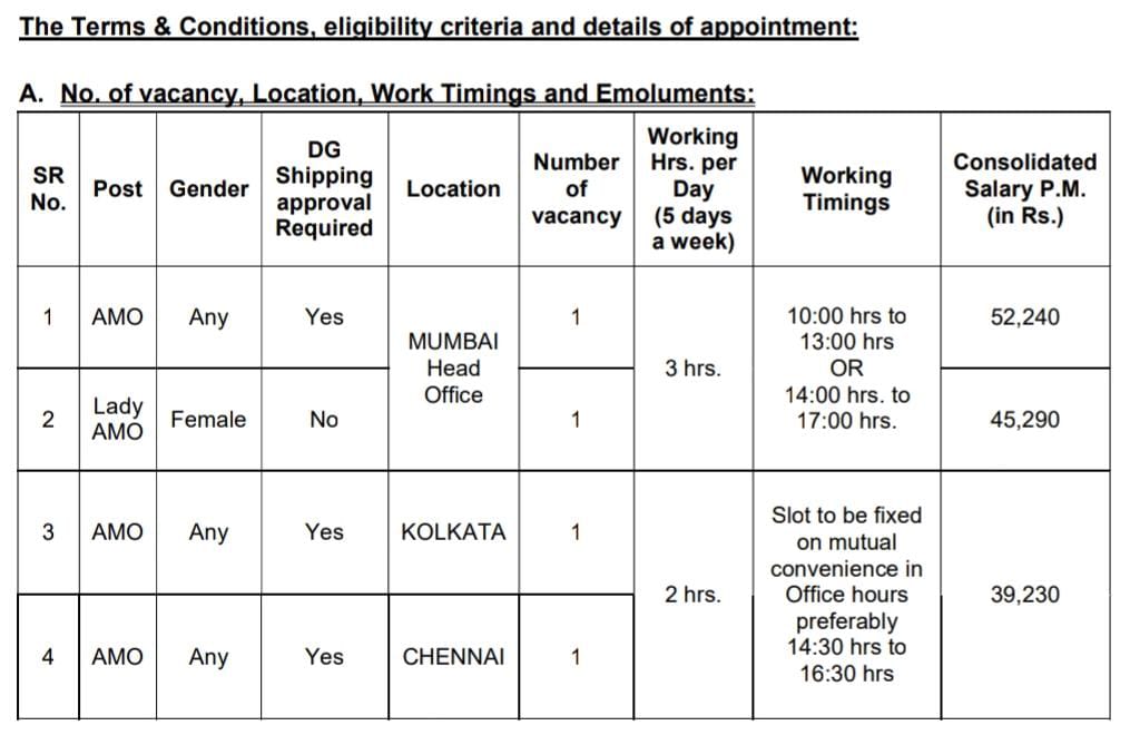 SCI Recruitment 2024