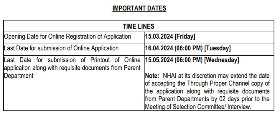 NHAI Recruitment 2024 