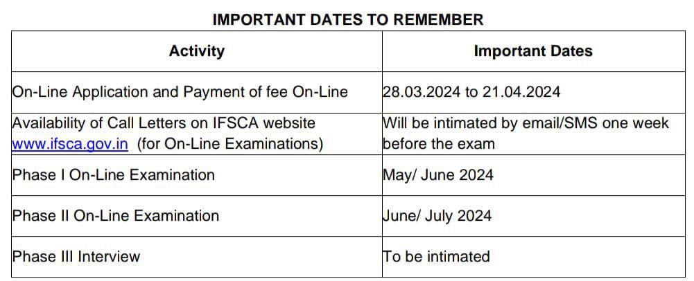 IFSCA Grade A Notification 2024