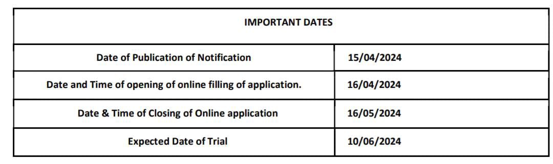 Northern Railway Recruitment 2024