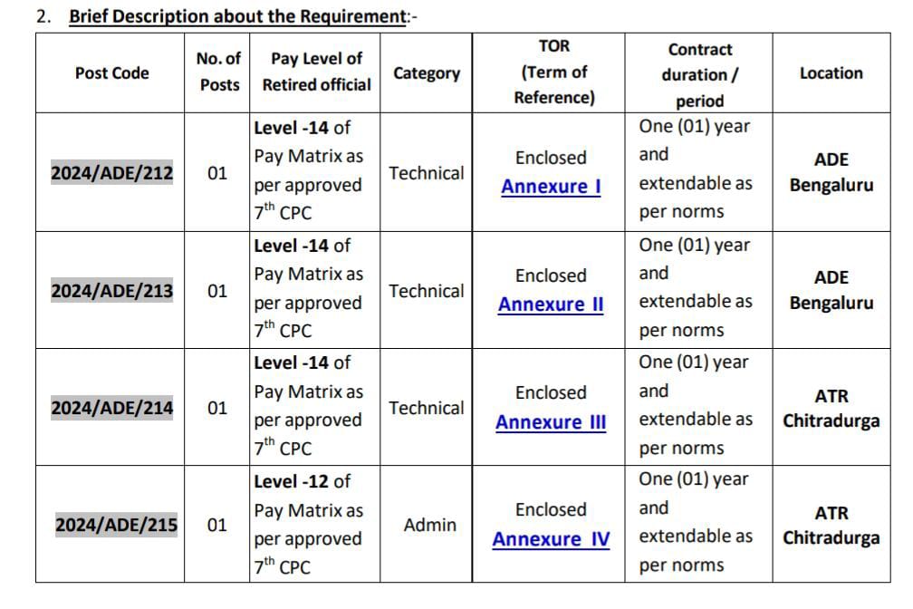 DRDO Recruitment 2024