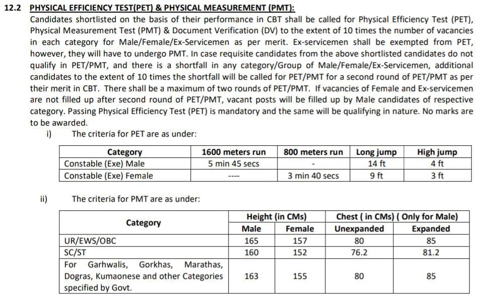 Ministry Of Railway Recruitment 2024 