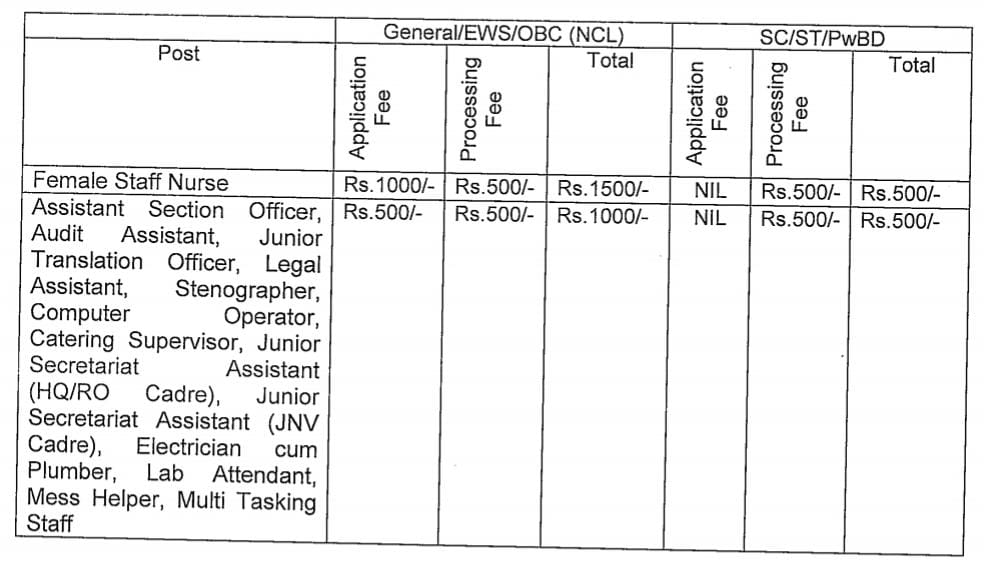 JNV Recruitment 2024