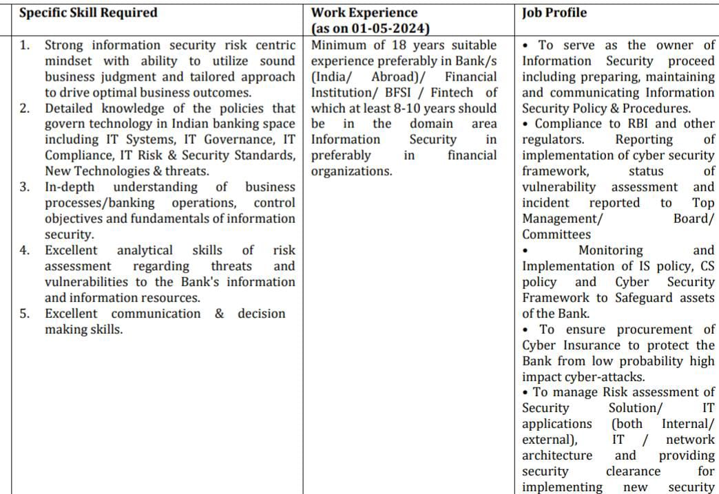 IDBI Bank Recruitment 2024