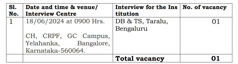 CRPF Recruitment 2024