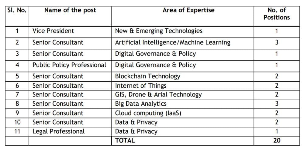 Digital india corporation recruitment 2024