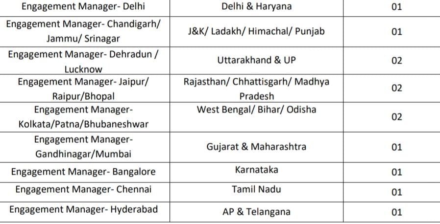 DIC Recruitment 2024