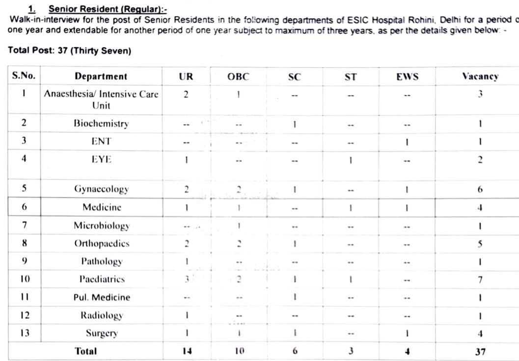 ESIC Recruitment 2024